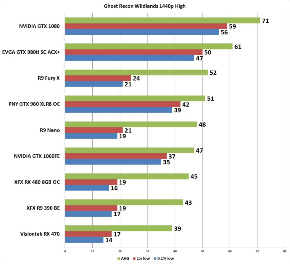 Ghost Recon Wildlands soldiers