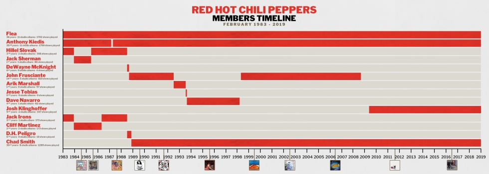 Burning pepper in a container with a basilic