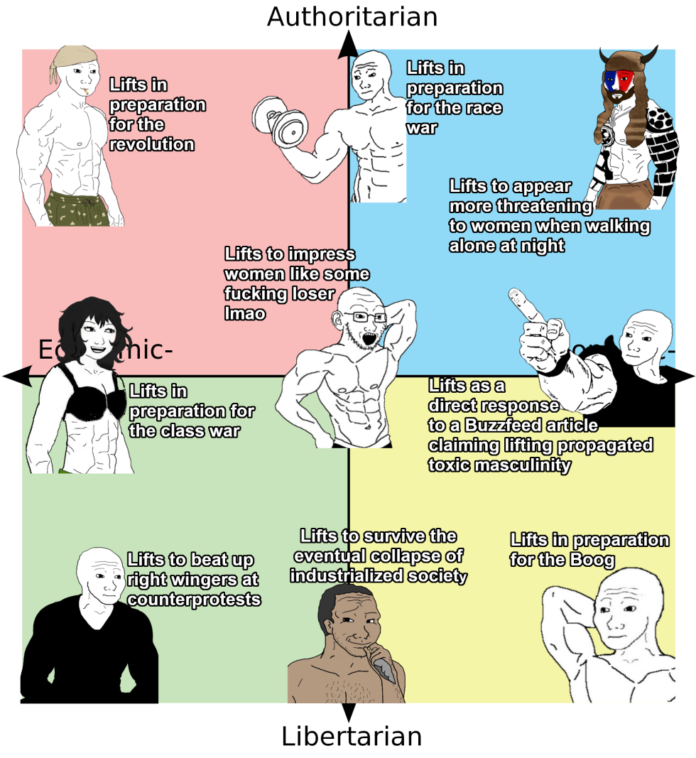 Reddit Political Compass