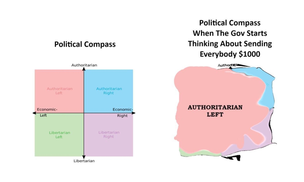 Political Compass Memes Sonic