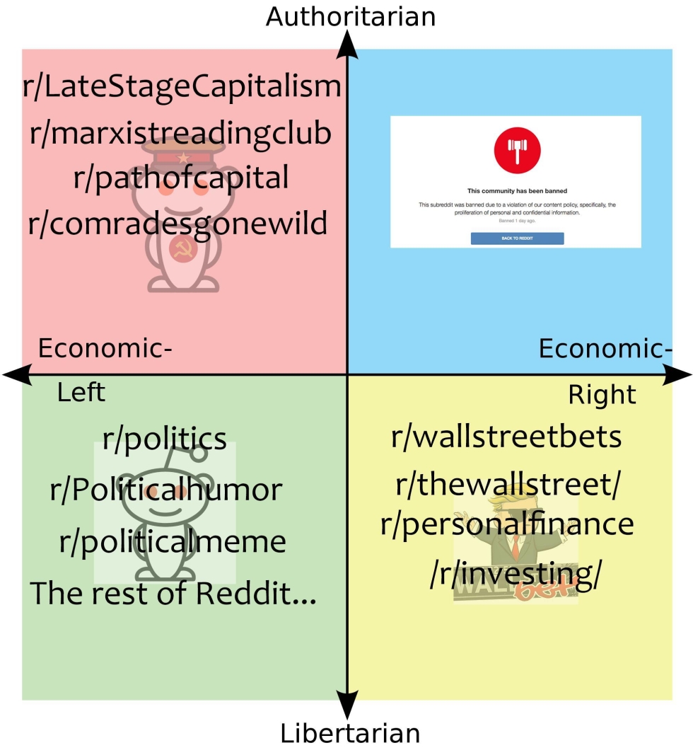 Heavy Metal Political Compass