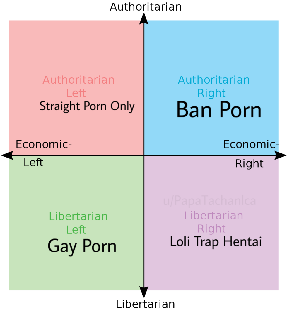 MLP Political Compass