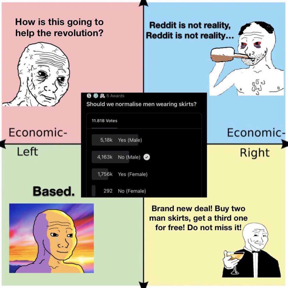 Political Compass Türkiye