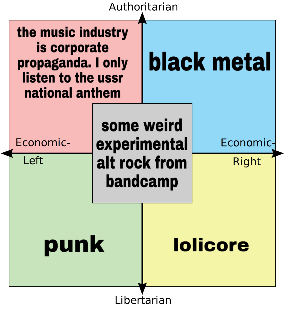 Political Compass
