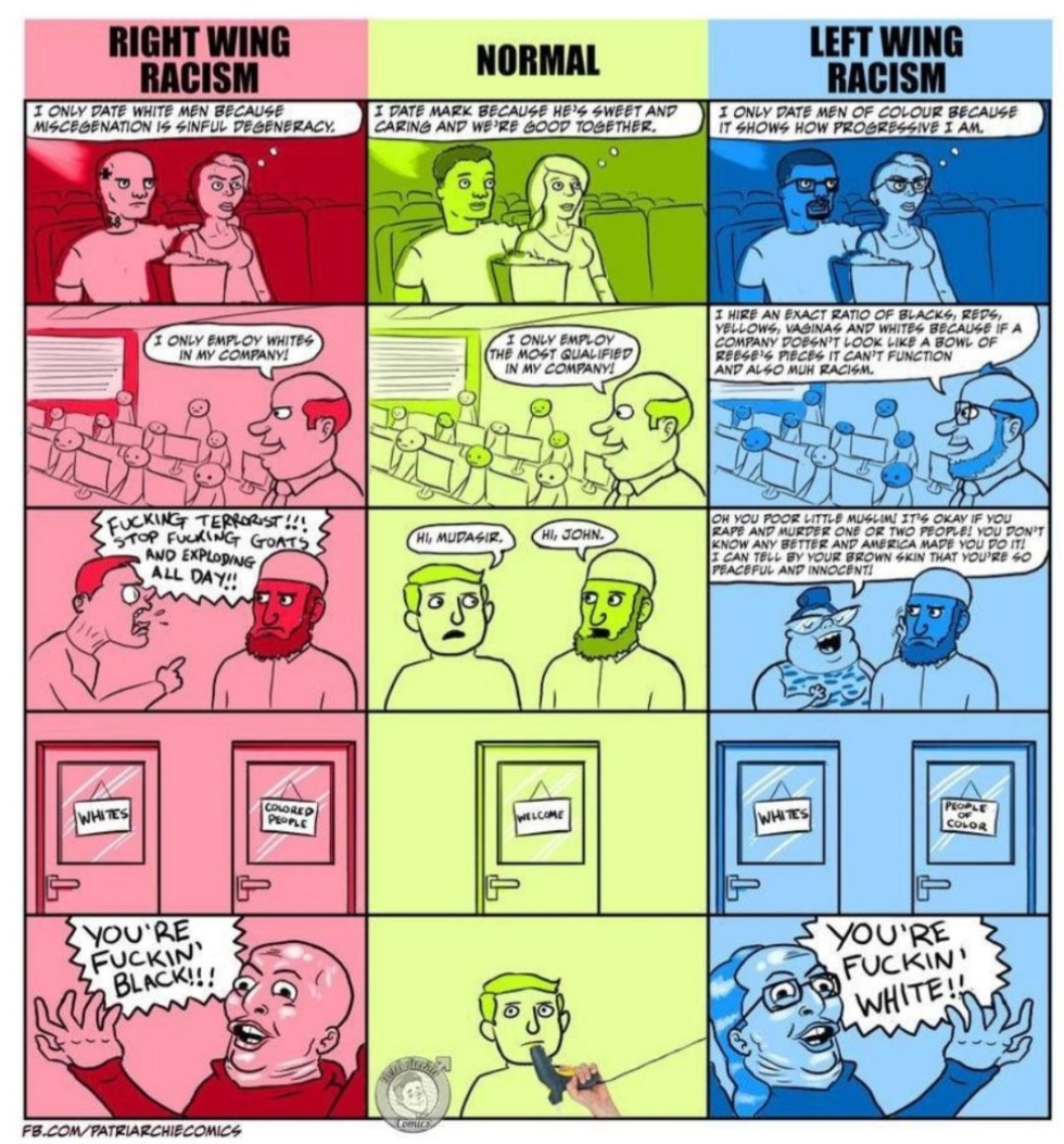 Fallout New Vegas Political Coordinates