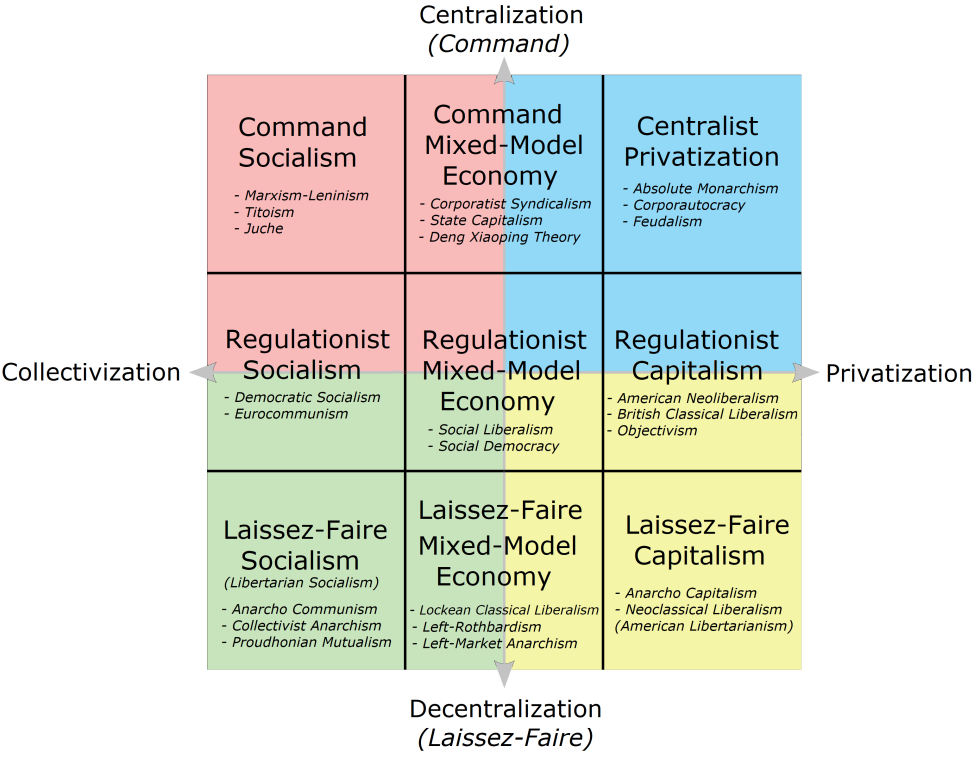 Reddit Political Compass