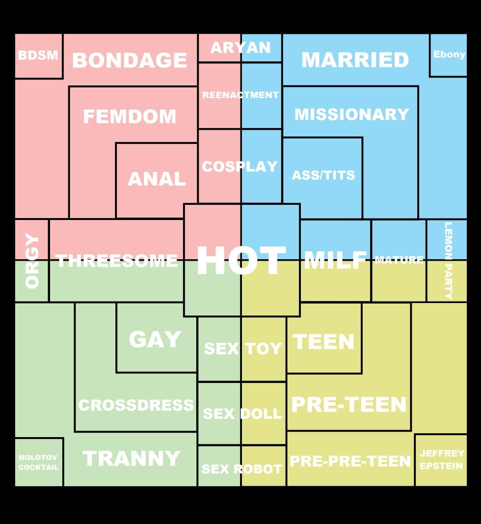 Political Compass Drugs
