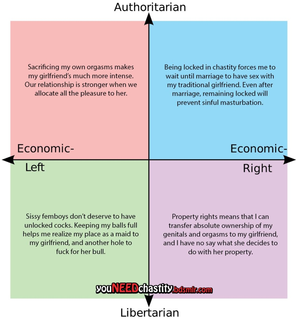 Political Compass Harry Potter