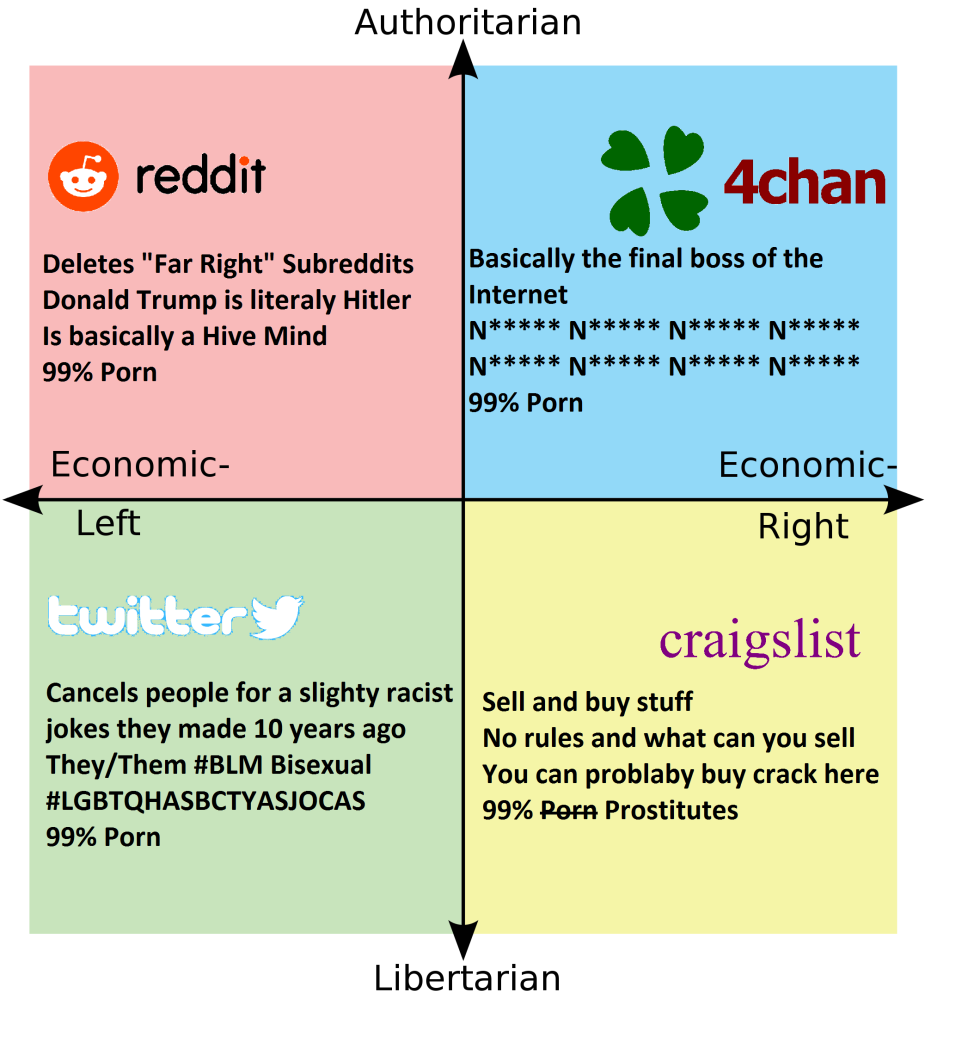 6x6 Political Compass Memes