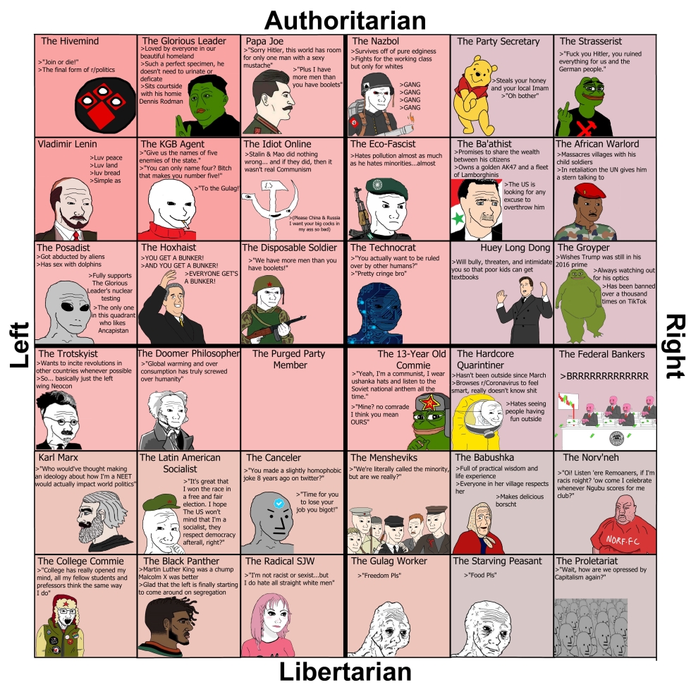 Music Political Compass