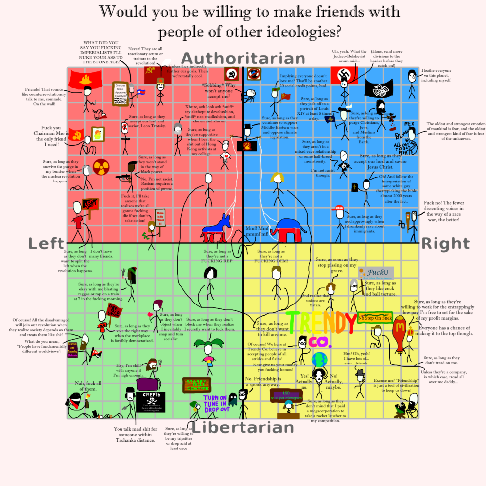 Political Compass Memes