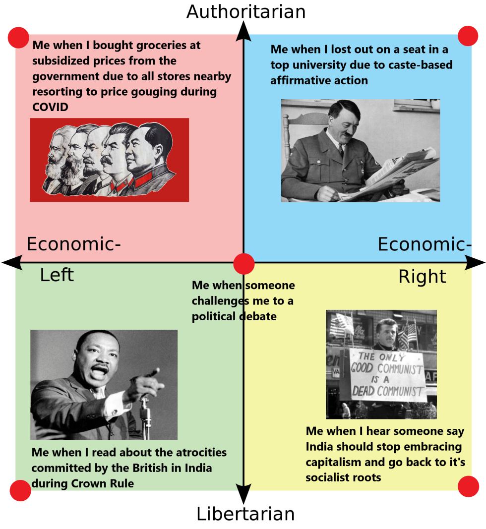 Reddit Political Compass