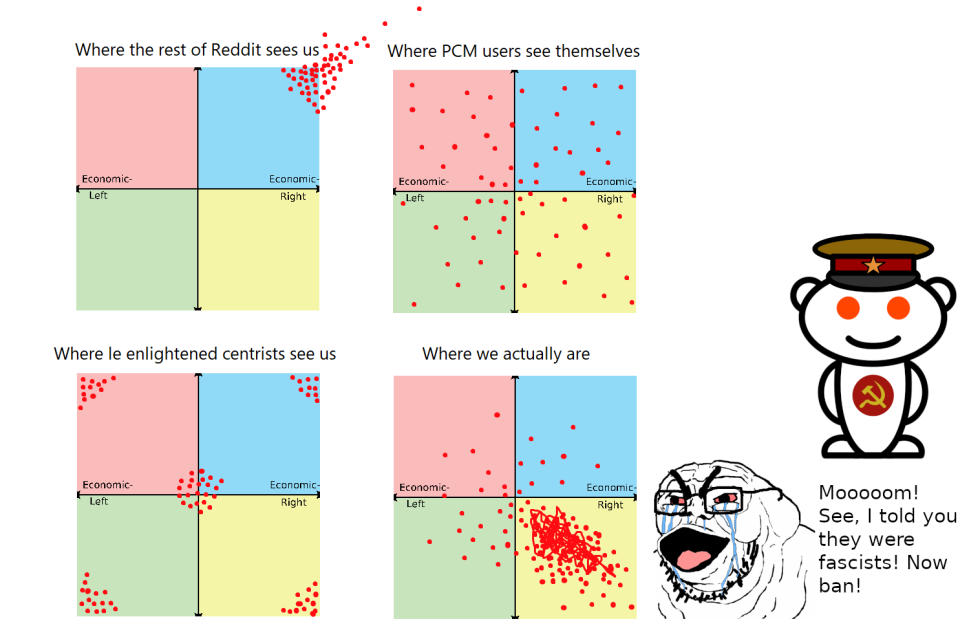 R/PCM Polit Compass Meme