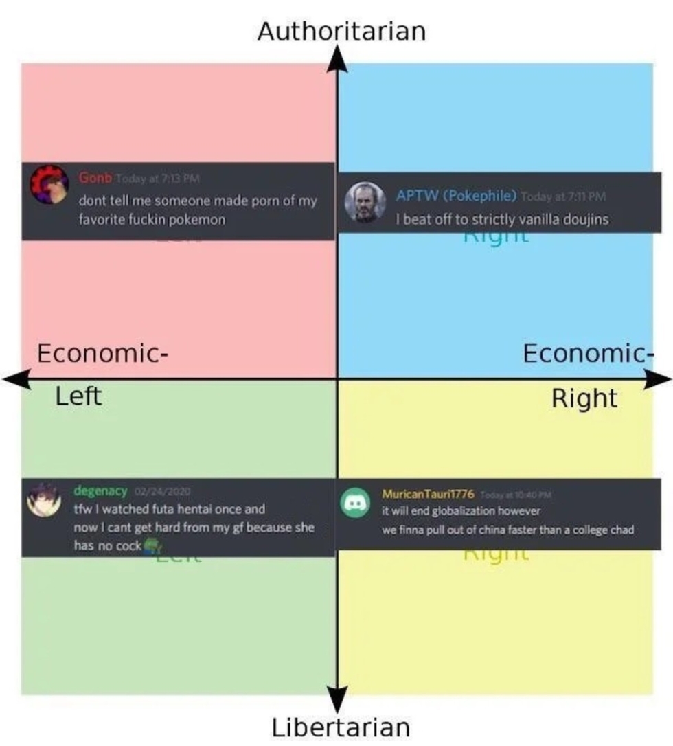 Political Compass Bingo