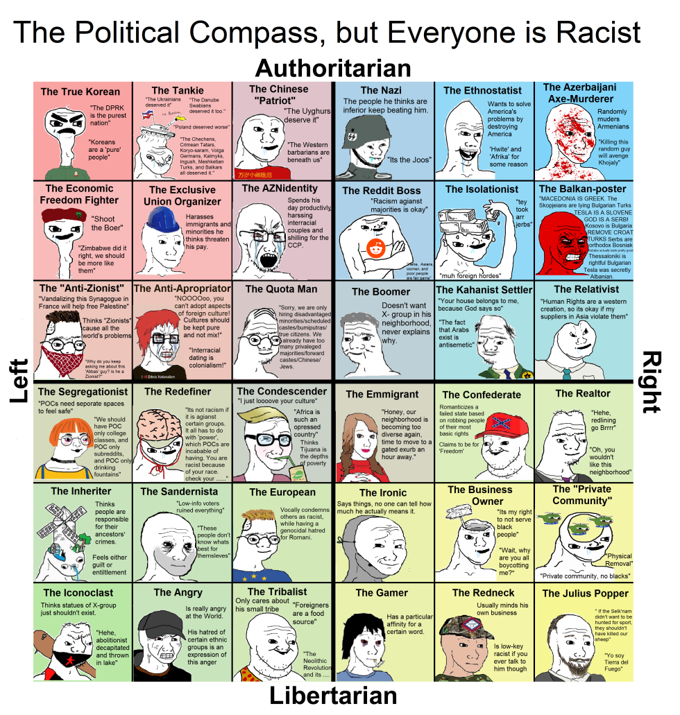 Grilledkambing Political Compass Futanari Peging