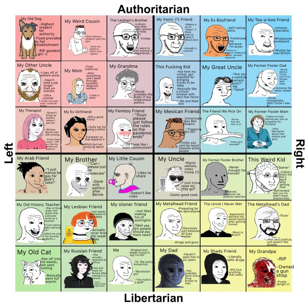 Wojak Political Compass