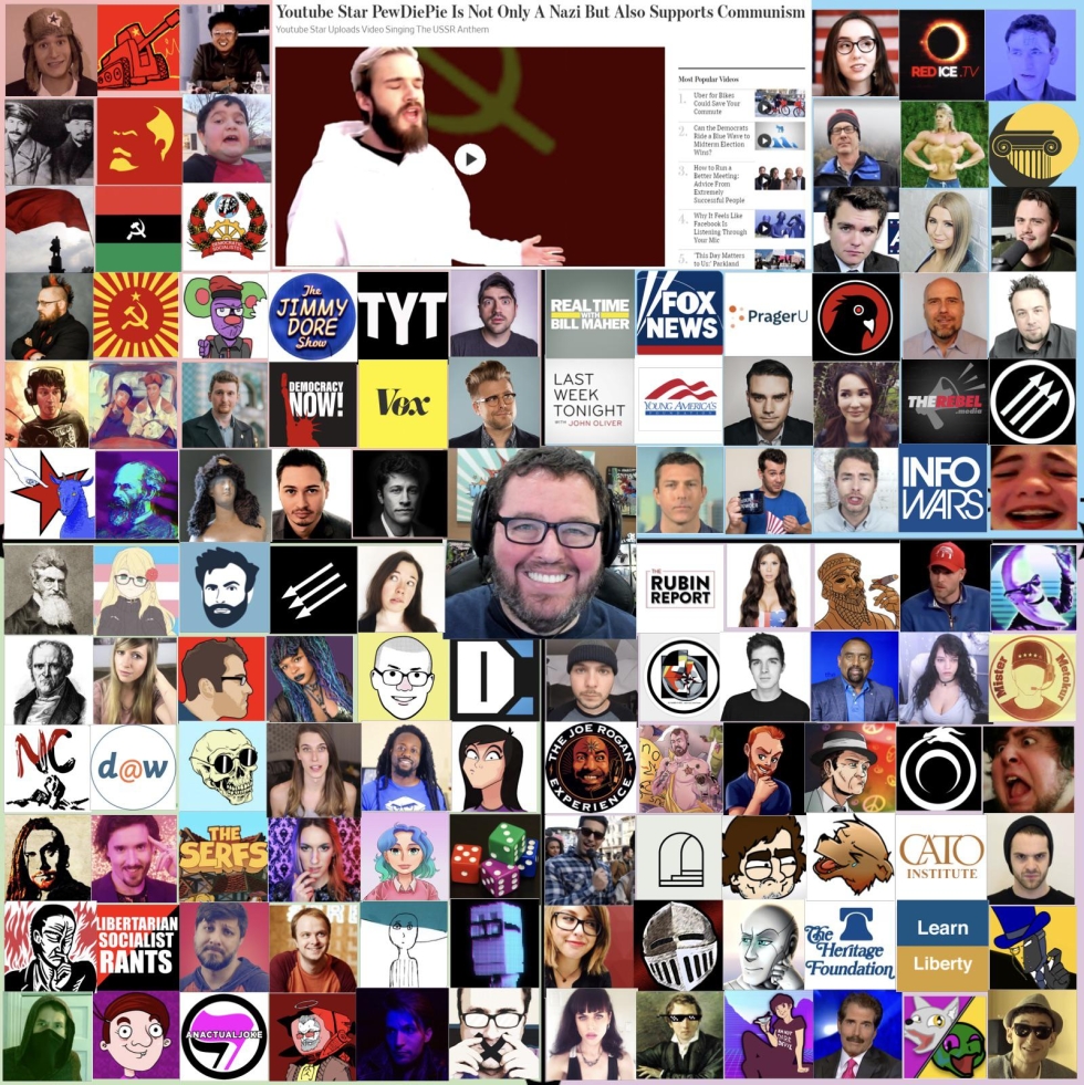 Political Compass Memes