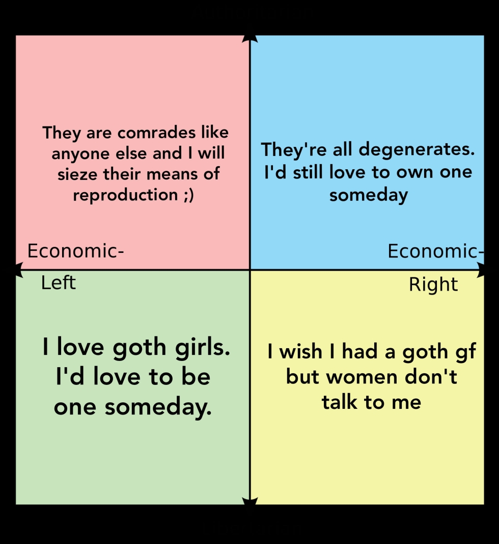 Political Compass Except