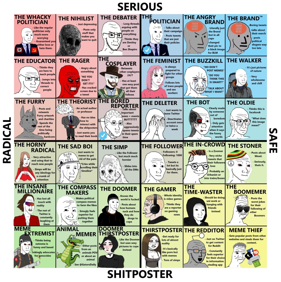 Political Compass Bingo