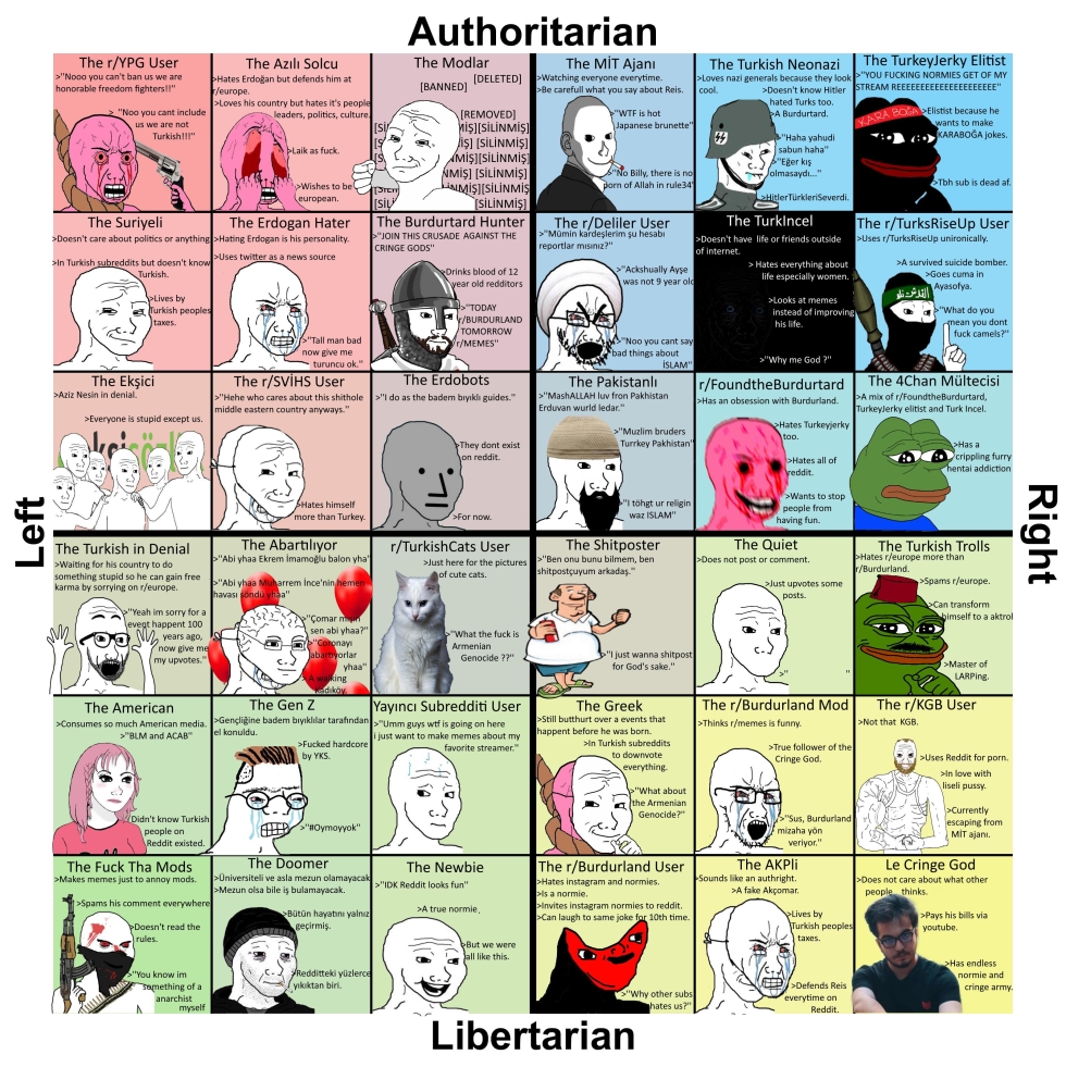 Scheme proposed by Political Compass Organization