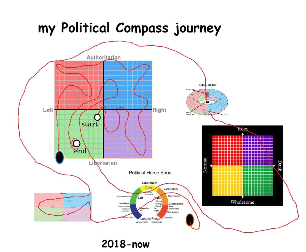 Polit Compass Bingo