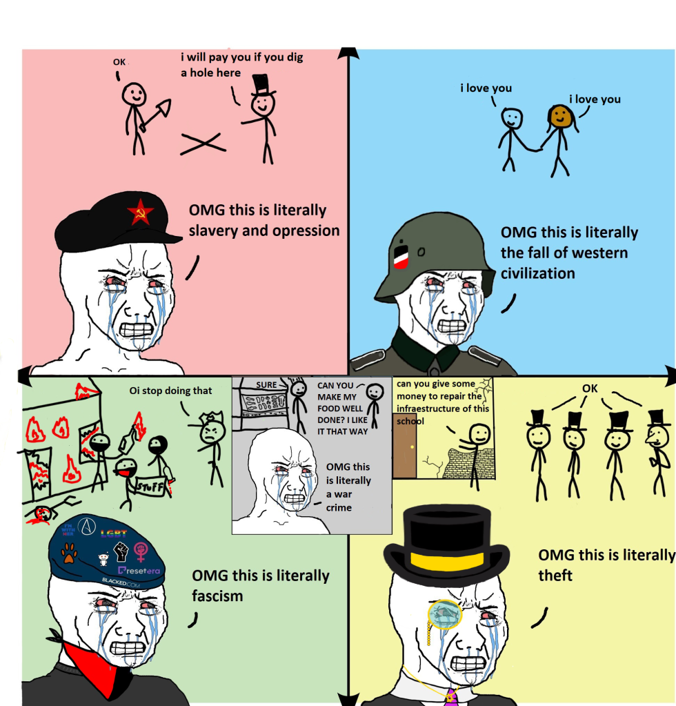 Political coordinates of memes