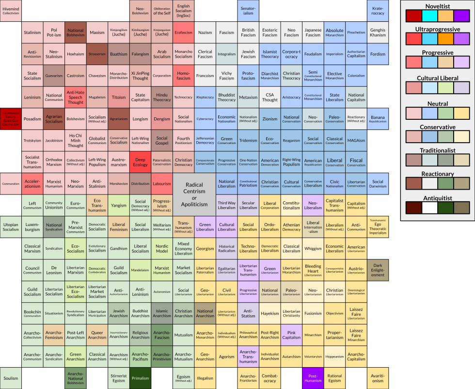 Political compass Biden