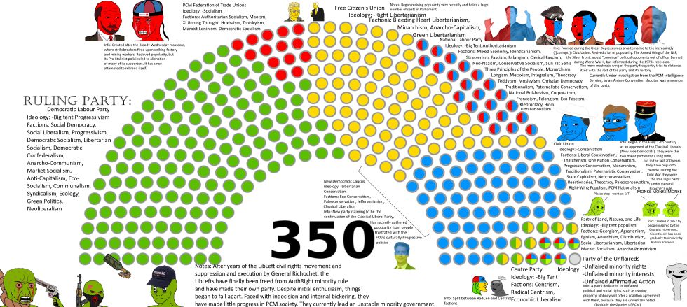 Japan Political Compass