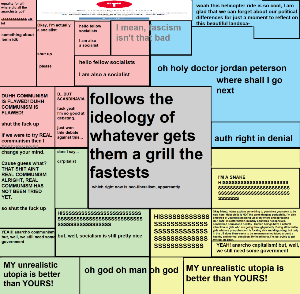 Political Compass Discord
