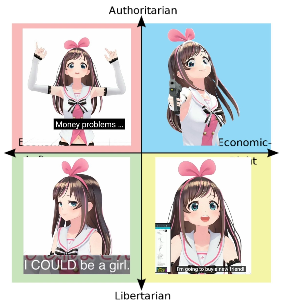 Bernie Sanders are political coordinates