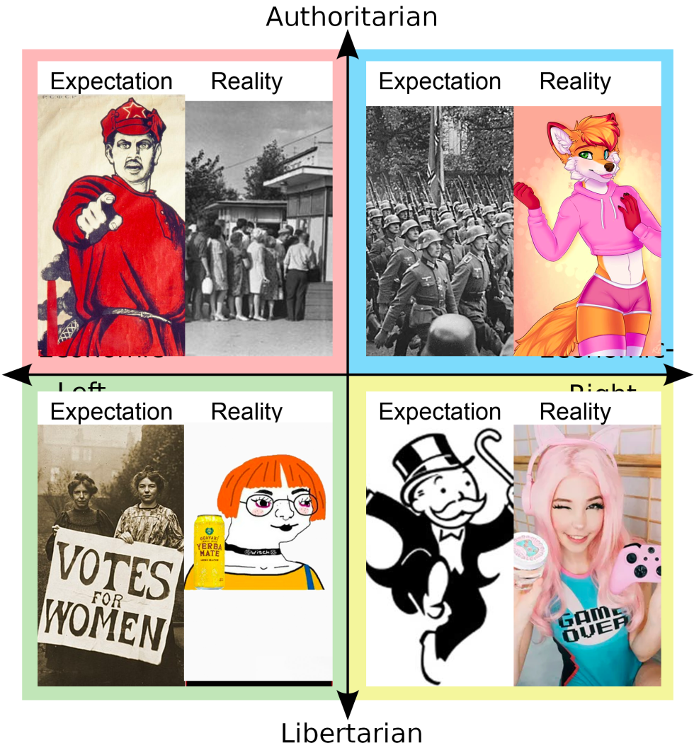 Political coordinates of Countryballs