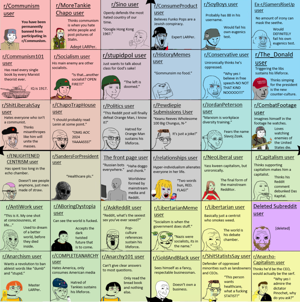 Political Compass 3 3