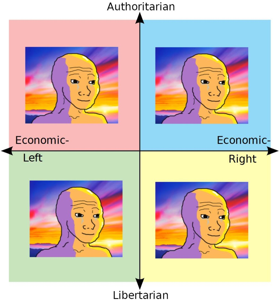 Political Compass Bingo