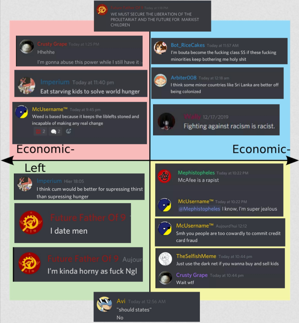 Political Compass Mental Illness