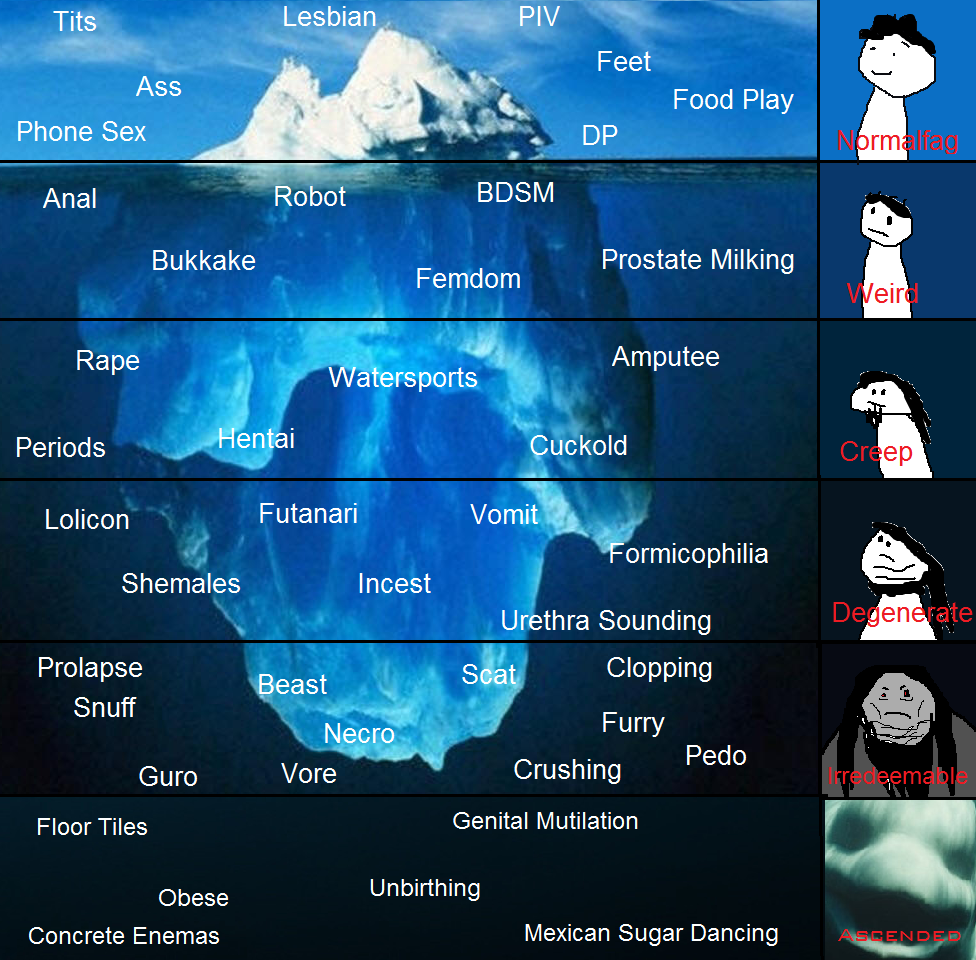 Iceberg memes