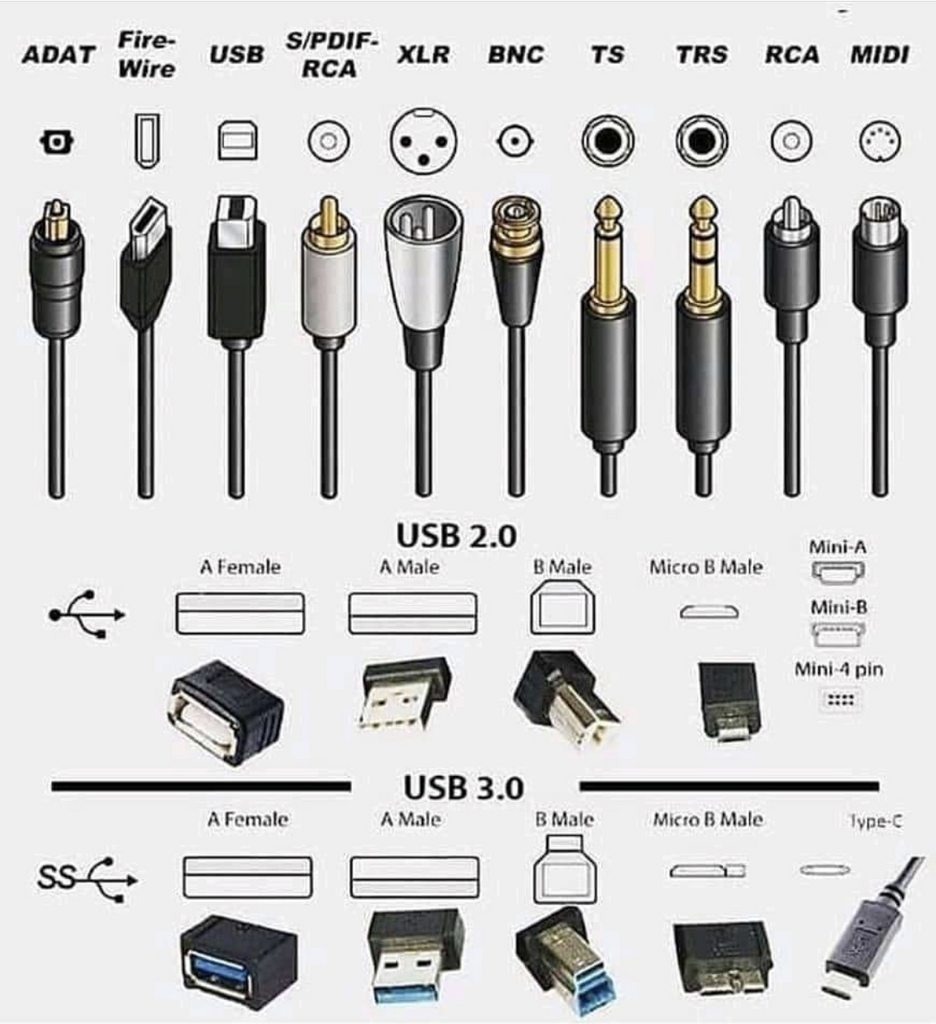 Types of cable connectors