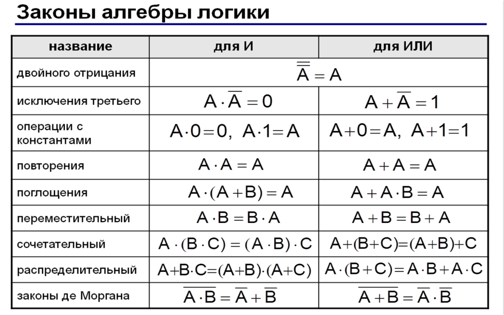 Smolensk defense 1609 map