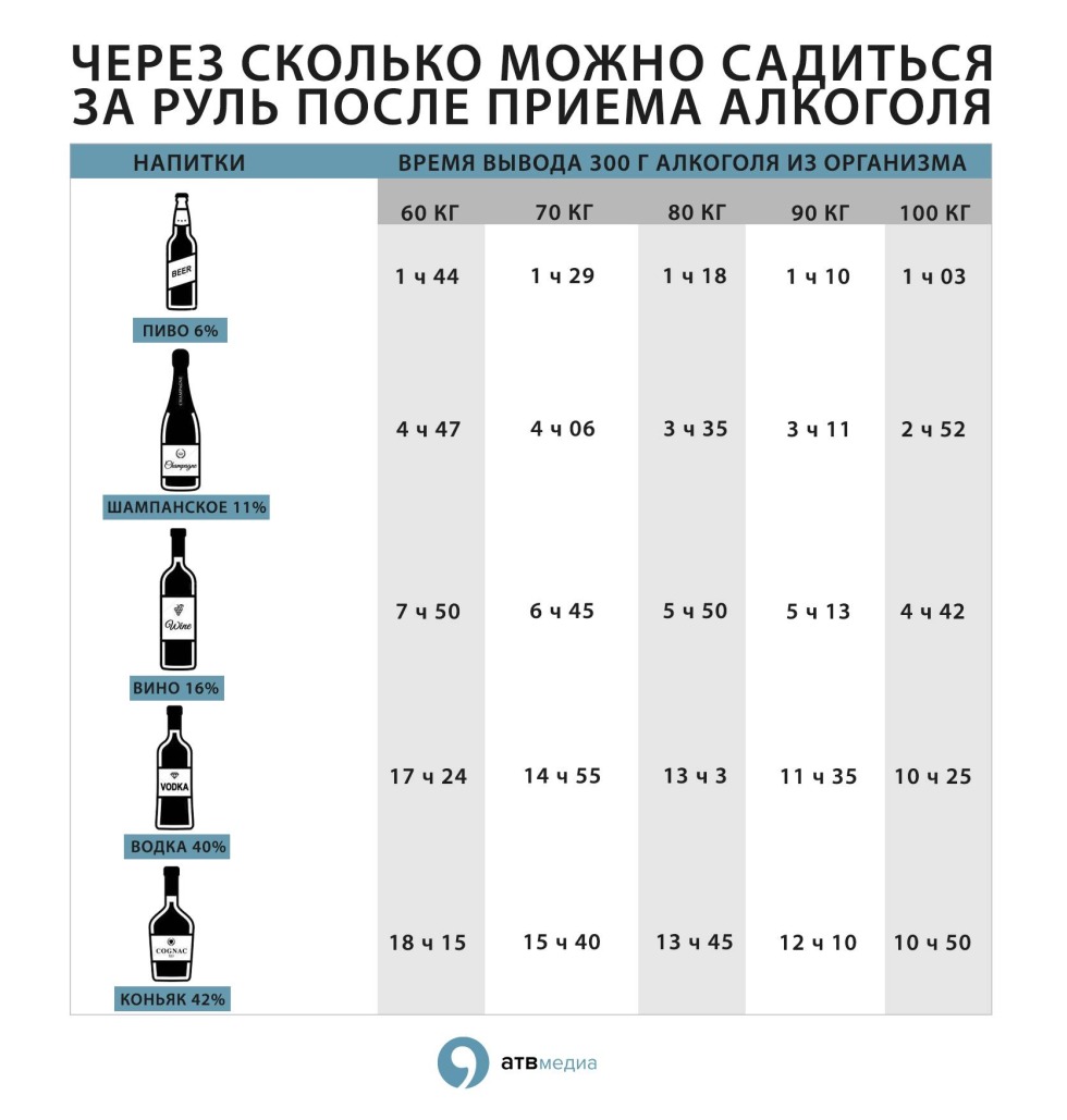 Periodic system of alcoholic elements of Mendeleev