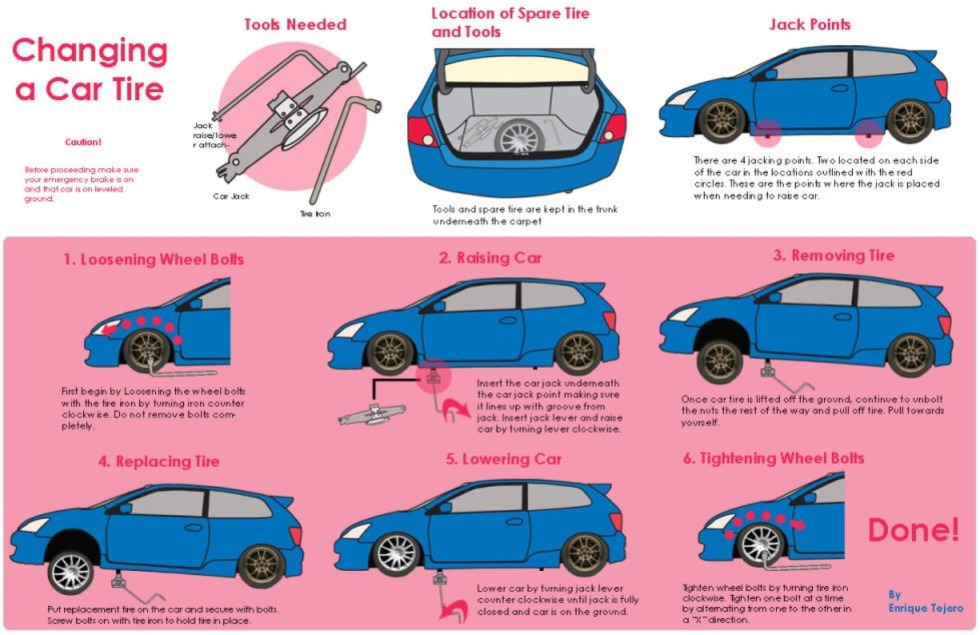 How to change the wheels by car