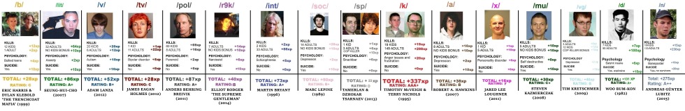 Fox Nora Nora Sakavik characters