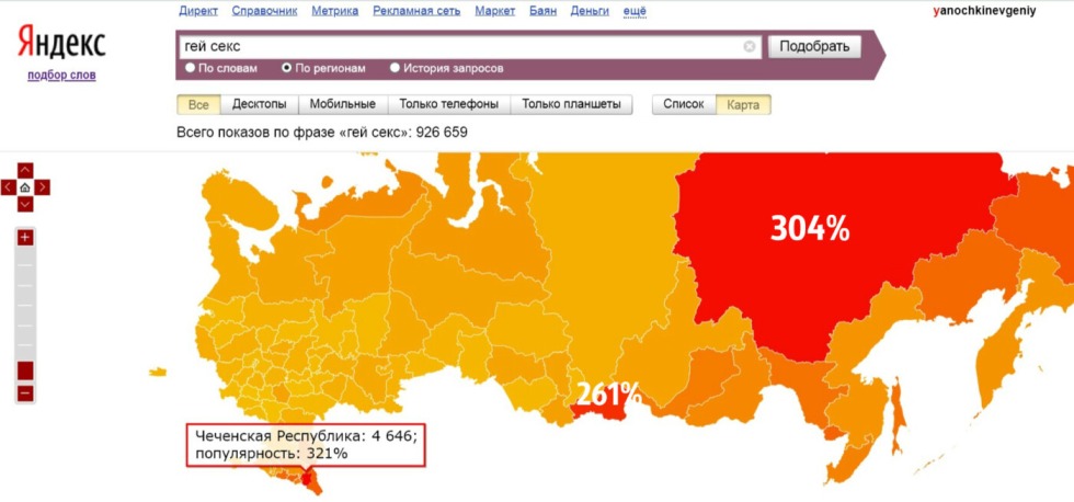 Positive inscriptions