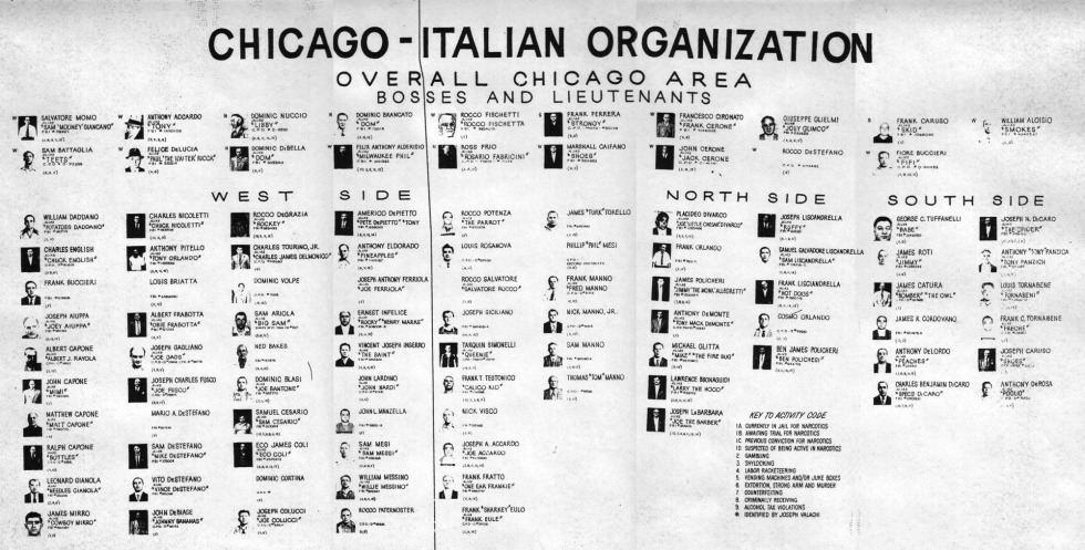 Chicago mafia hierarchy