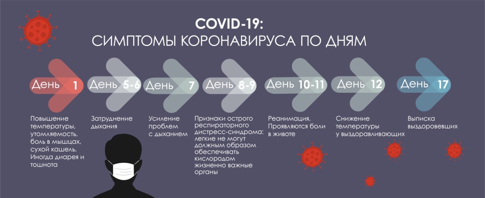 The couple is floating