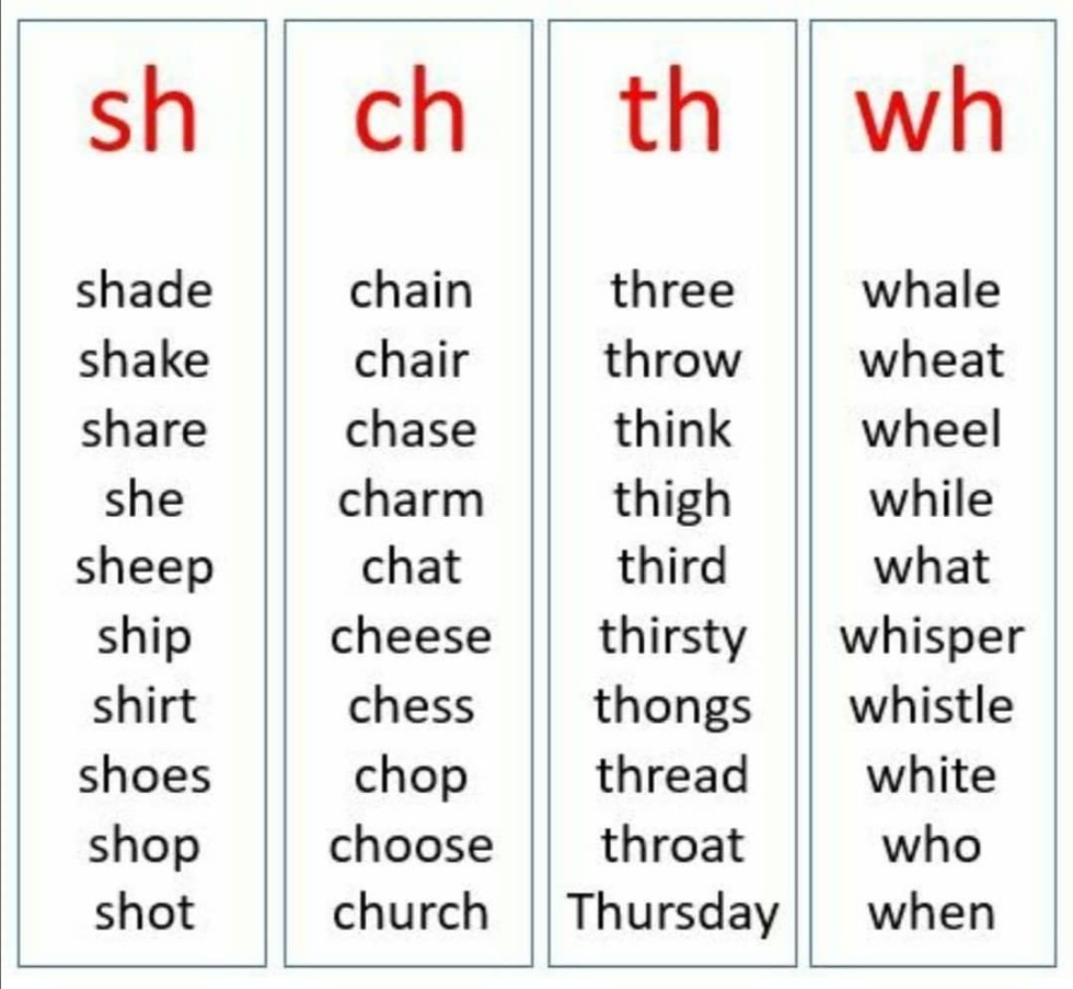 Types of variables in java table