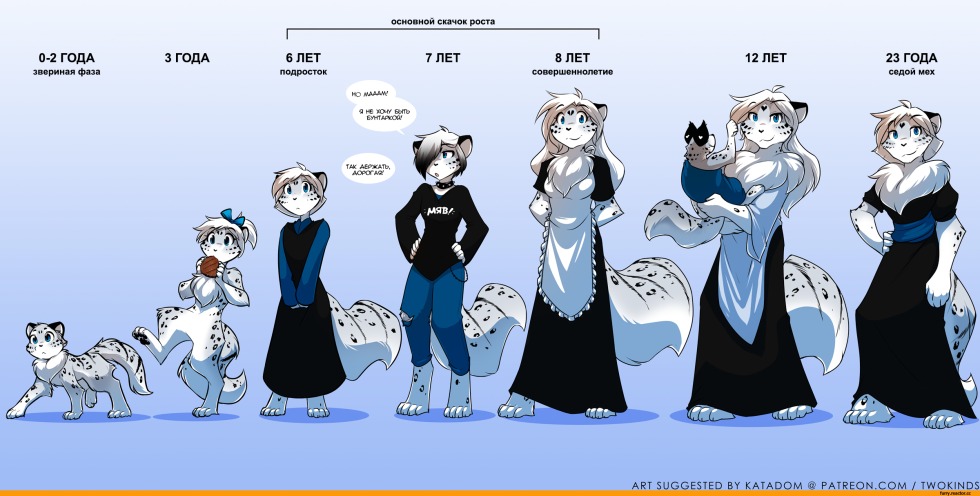 Yuten-blum, Catherine