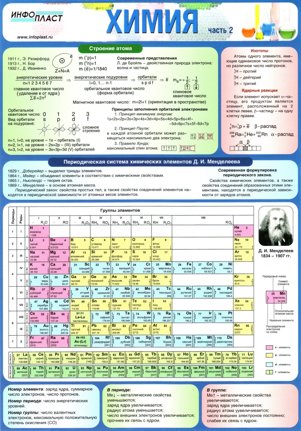 Julia Chirkova Jia Lissa