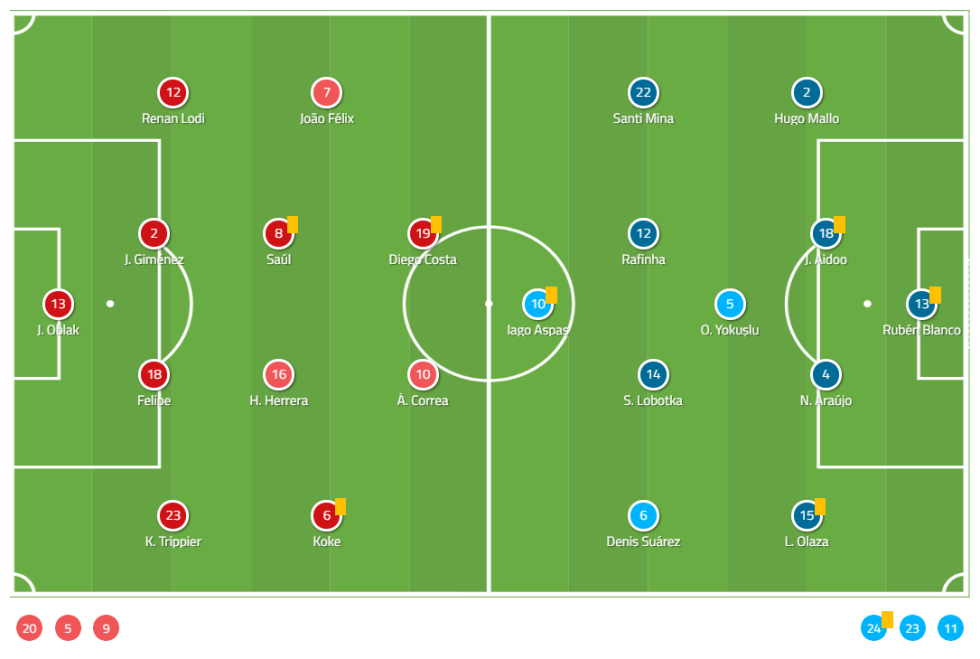 Player arrangement on the football field