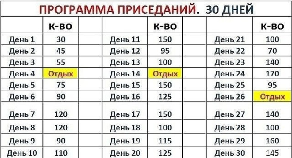 Types of obesity in women
