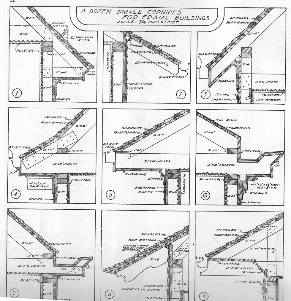 Sophie Loren I prefer to eat
