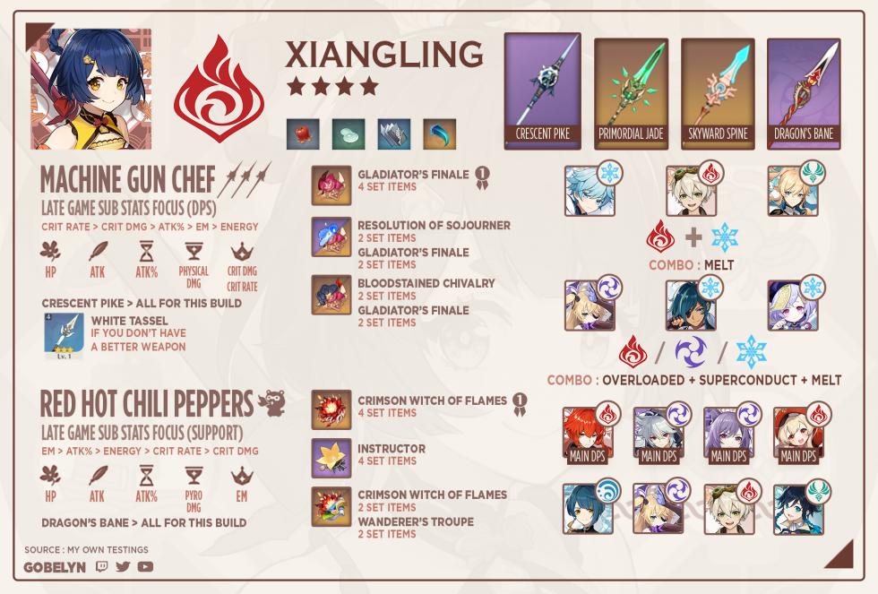 Genshin Archont Genshin